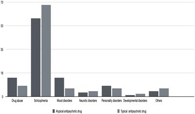 Oral discomfort and health behavior of patients with typical vs. atypical <mark class="highlighted">antipsychotic drugs</mark>